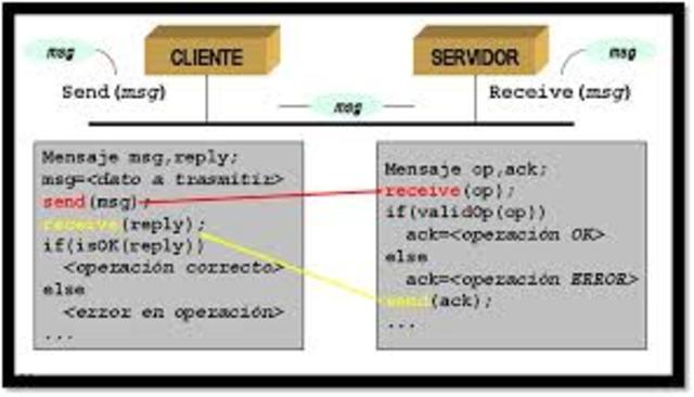 Interfaz de mensajes para PC