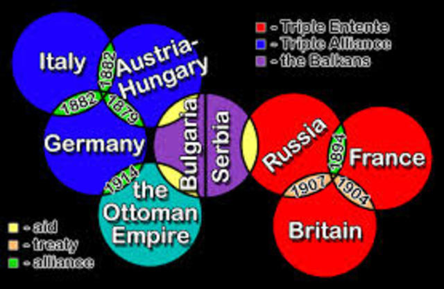 Triple Alliance formed