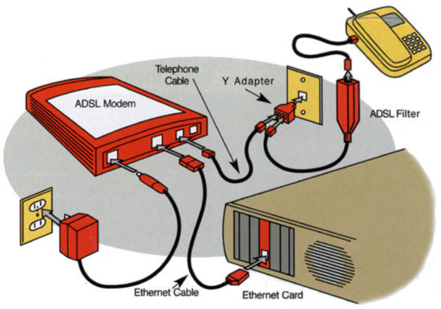 La digitalización de la red telefónica