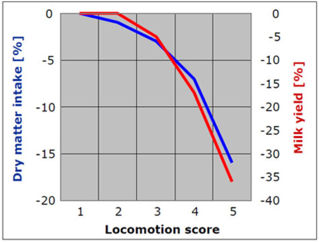 .Milk and Weight-Loss Claims Withdrawn