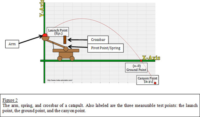 Real life examples modeled by Parabolas