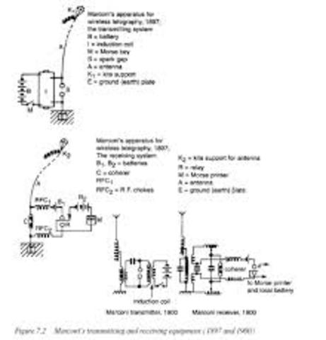 Primera transmisión inalámbrica de Marconi.
