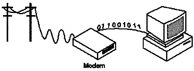 Se comienzan a Utilizar Módems