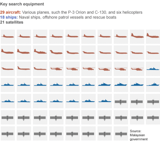 The number of countries involved in the search increased from 14 to 25
