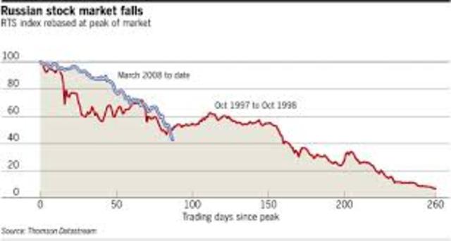 Russian Stock Market Crash