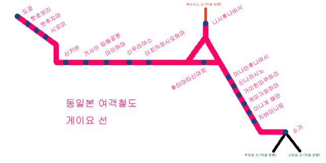 Japan: Keiyo Line