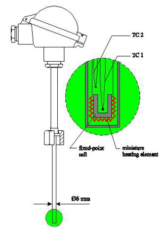 Градуирование термометра по реперным точкам