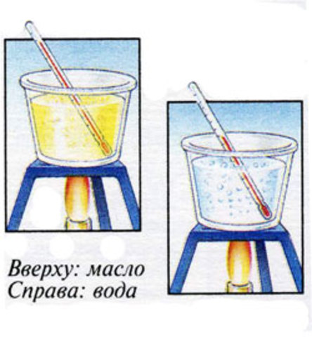 Введение понятия "теплоемкость"