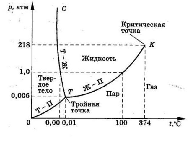 Общая теория фазовых переходов
