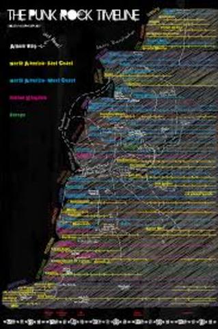 Start of Branching Off