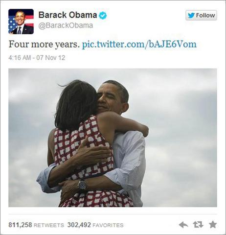 Pres. Obama top retweeted tweet