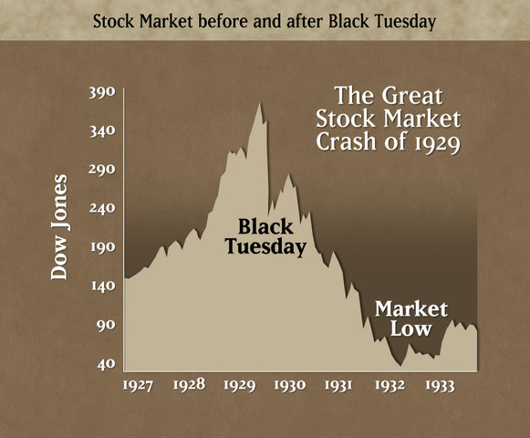 The Stock Market Crash
