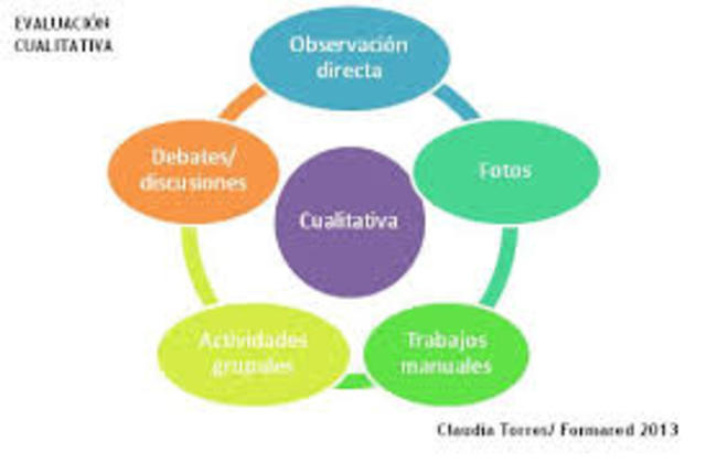 2008 EVALUACIÓN CUALITATIVA Y CUANTITATIVA