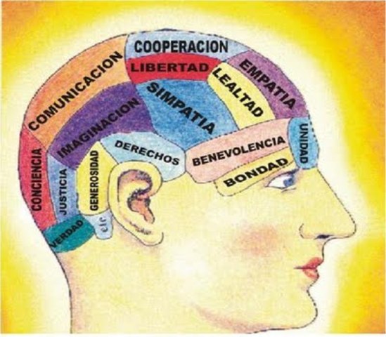 3era Fase de la Orientación en Costa Rica
