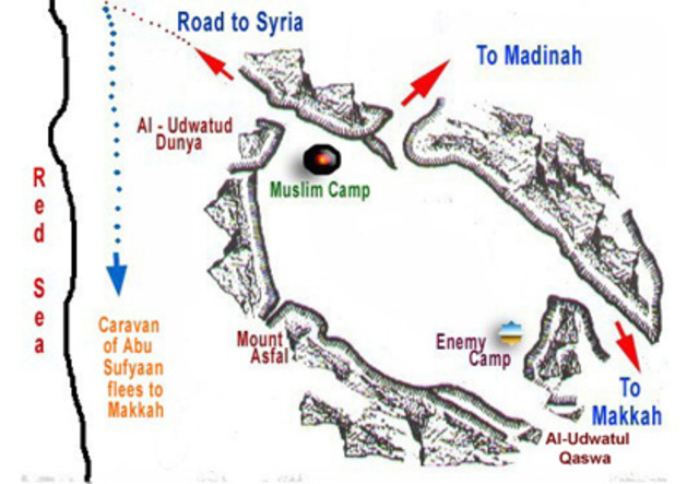 The Battle of Badr (victory)