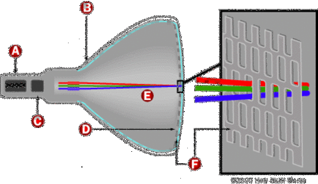 Cathode Ray Tube