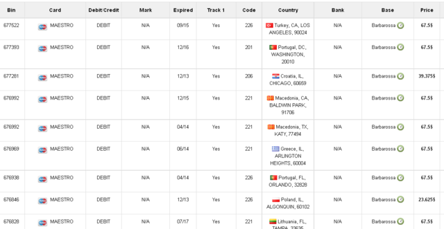 Stolen cards appear in black market