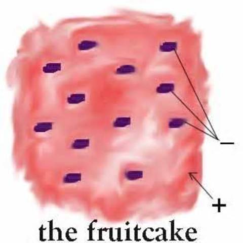 Democritus's discovery(400 BC)