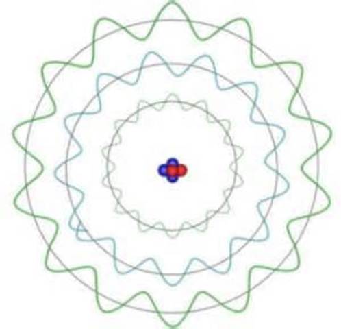 Heisenberg(1927) and Schrodinger's(1926) discovery