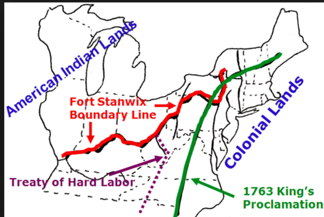 Proclaimation of 1763