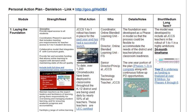 Action Plan Developed