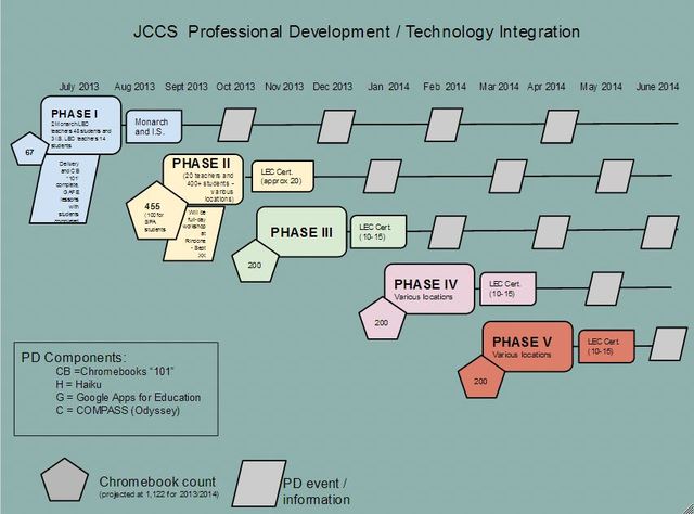 Recap of Phase 1-3 timeline