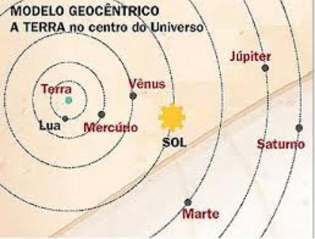 Teoria do Geocentrismo