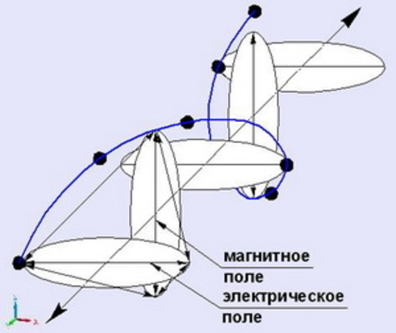 Герц экспериментально регистрирует электромагнитные волны