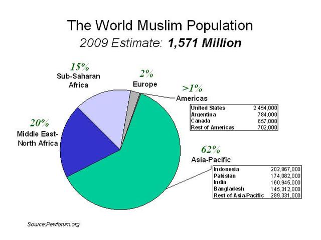 Arab migration to China