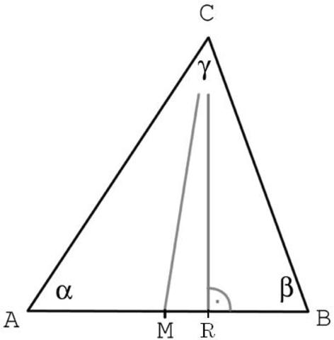 The method of triangulation was developed