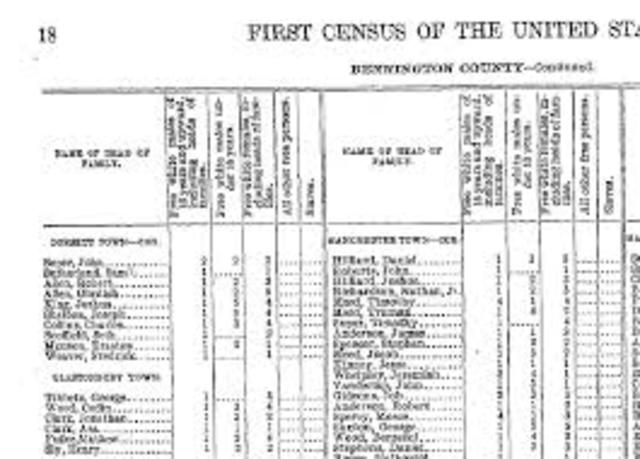 The First USA Census