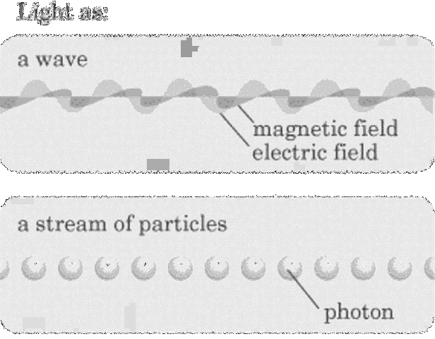 Quantum mechanical model