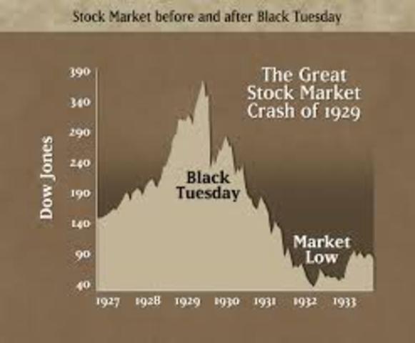 Stock Market Crashed in the U.S.