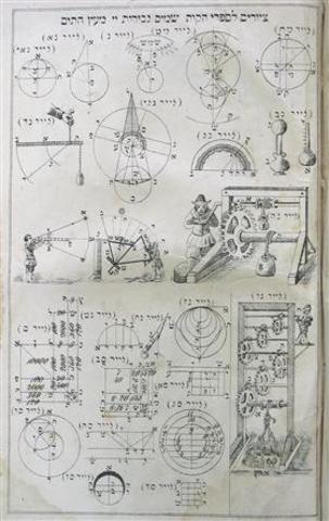 Haskalah (approx. 1770-1880)