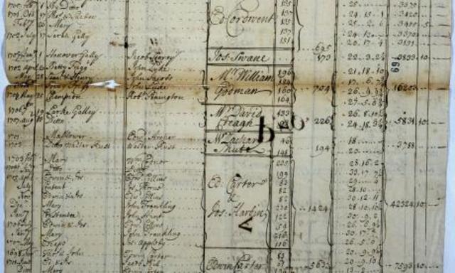 European Slave Trade