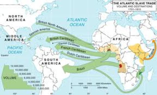 Beginning of Portuguese Slave Trade