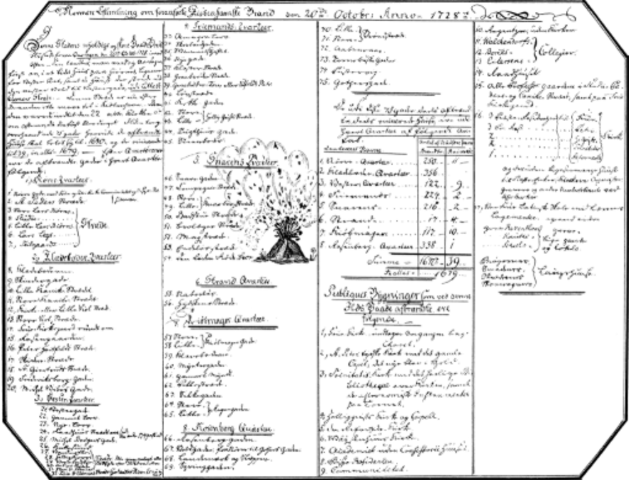 Copenhagen Fire of 1728