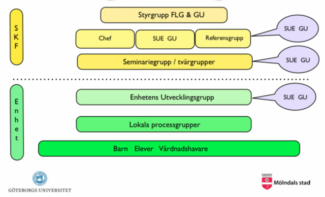 Processledarutbildning del 2