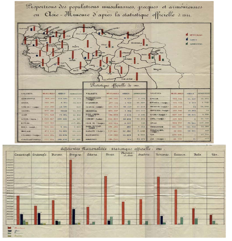 Armenian Genocide (Ottoman Empire)