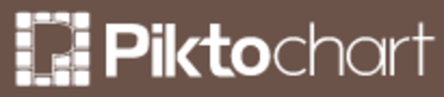 Piktochart Infographic
