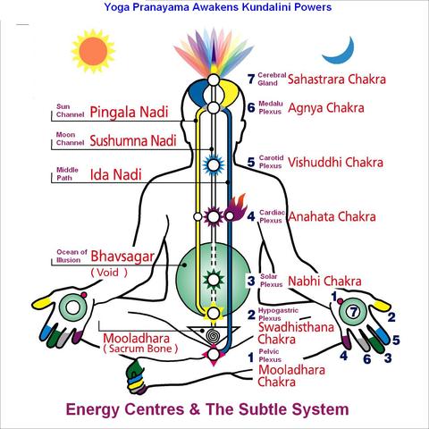 Kundalini Teacher Training