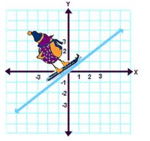 Unit#4 - Analytic Geometry