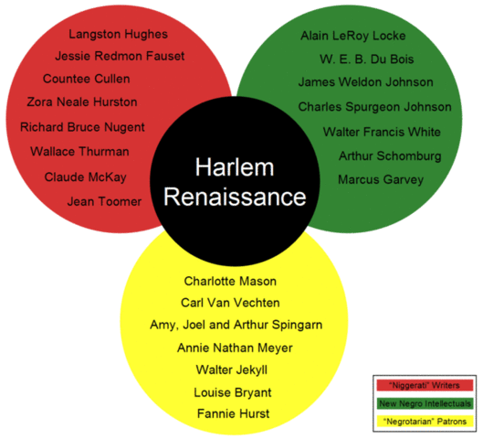 Harlem Renaissance