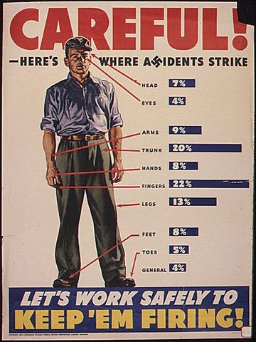 War Production Board