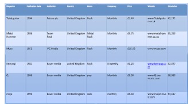 Institutional Research