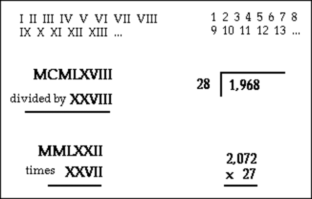 Spread of Philosophy and Science