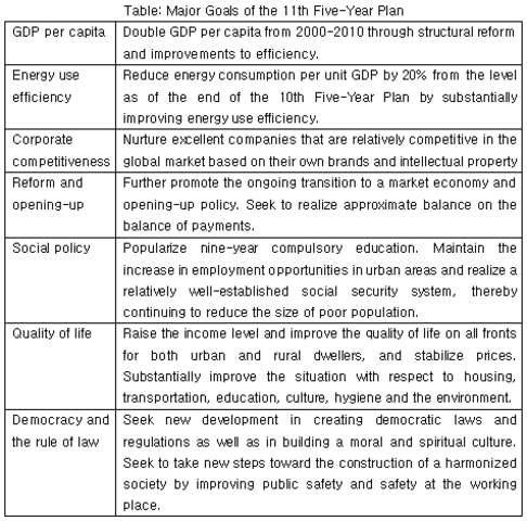 five year plan began