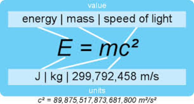 albert einstein delvoped theory of relativity