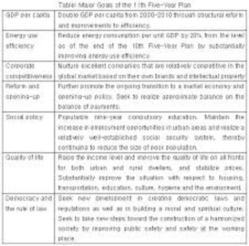 five year plan began