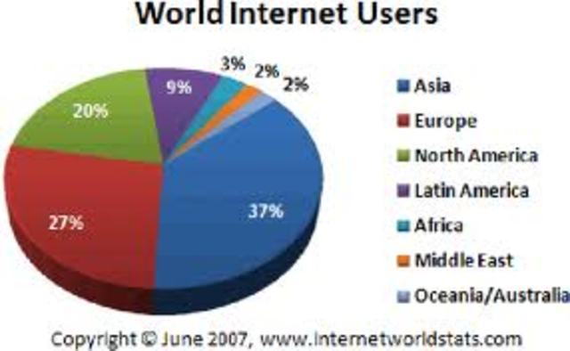 World Wide Web Users